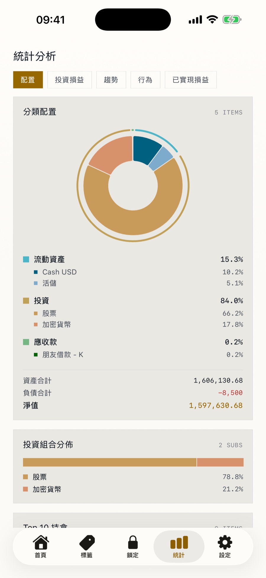 Statistics — category allocation donut